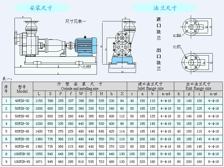 FZB系列氟塑料自吸泵安裝尺寸