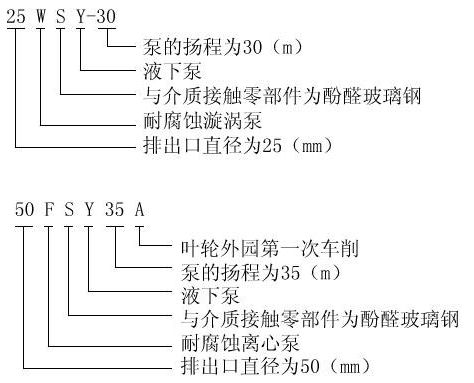 FSY型、WSY型立式玻璃鋼液下泵型號(hào)意義
