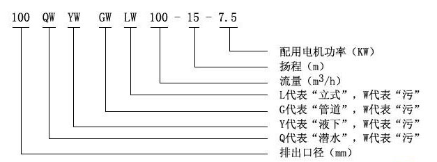 YW液下式排污泵型號(hào)意義