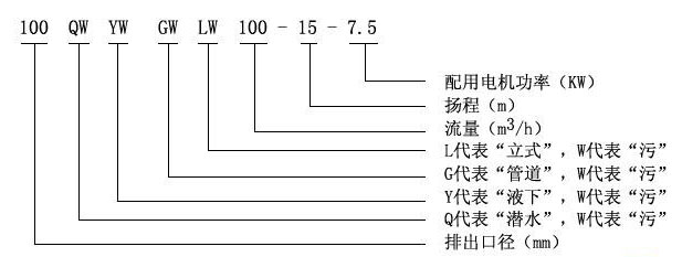 GW管道式排污泵型號意義