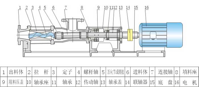 G型無極調(diào)速螺桿泵安裝尺寸圖