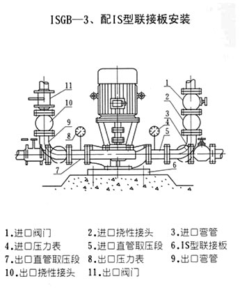 ISGB便拆式管道離心泵安裝尺寸圖