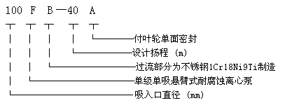 FB型耐腐蝕離心泵型號(hào)意義