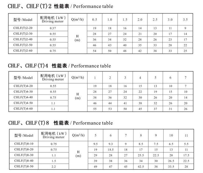 CHLF(T)輕型不銹鋼多級(jí)離心泵