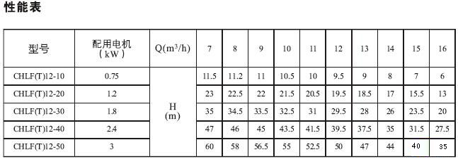 CHLF(T)輕型不銹鋼多級(jí)離心泵