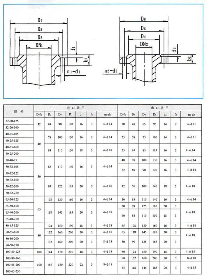 CQB-G高溫磁力驅(qū)動泵性能參數(shù)