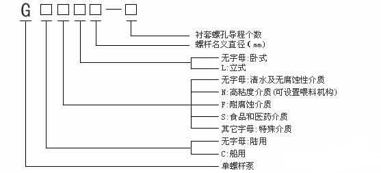 單螺桿泵型號